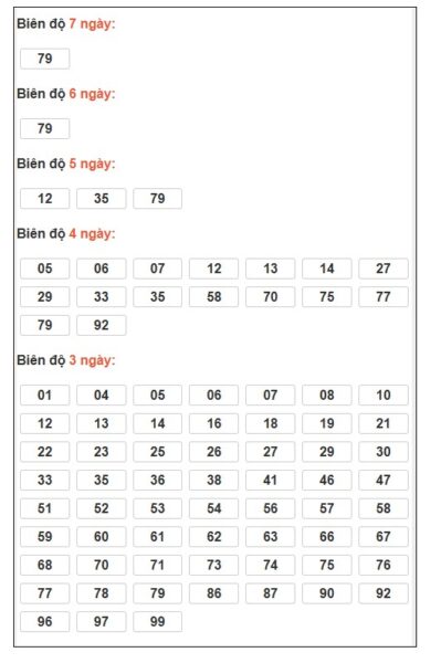 SOI CẦU XSMB ONEBOX63 3/3/2026