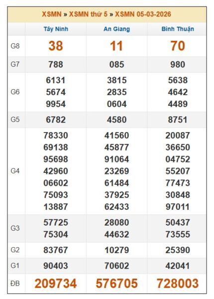 SOI CẦU XSMN ONEBOX63 12/3/2026