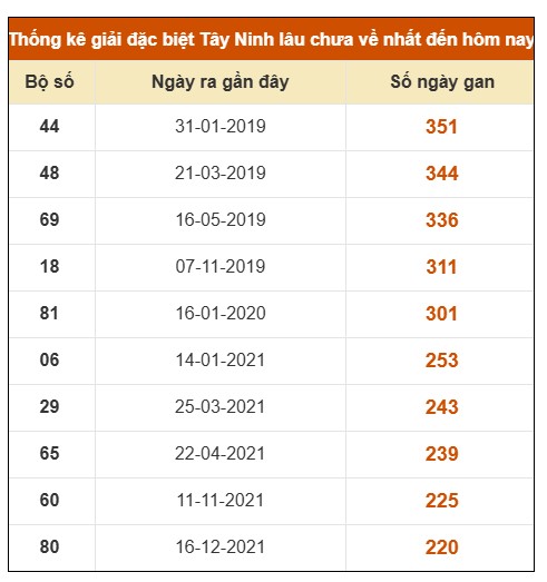 SOI CẦU XSMN ONEBOX63 12/3/2026