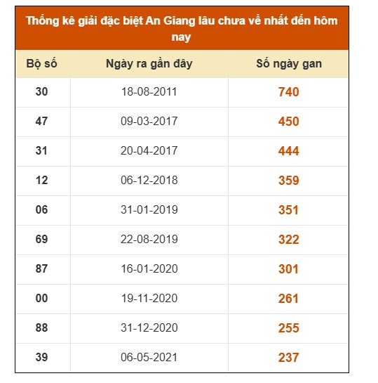 SOI CẦU XSMN ONEBOX63 12/3/2026
