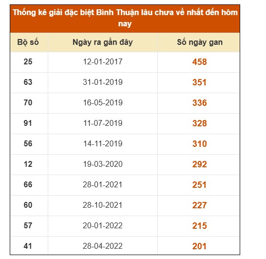 SOI CẦU XSMN ONEBOX63 12/3/2026