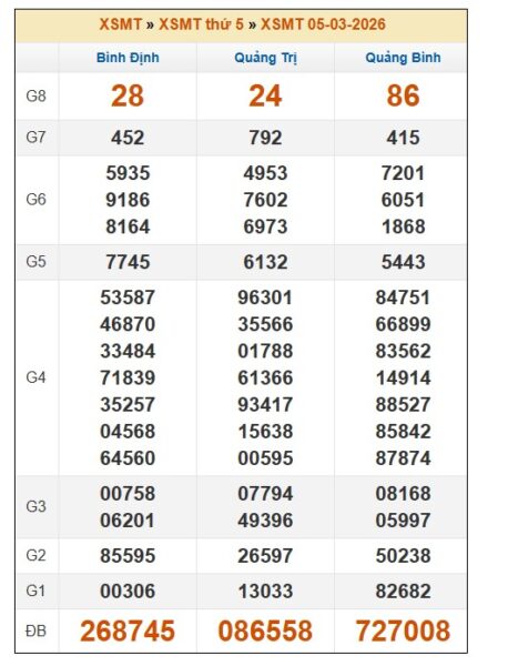 SOI CẦU XSMT ONEBOX63 12/3/2026