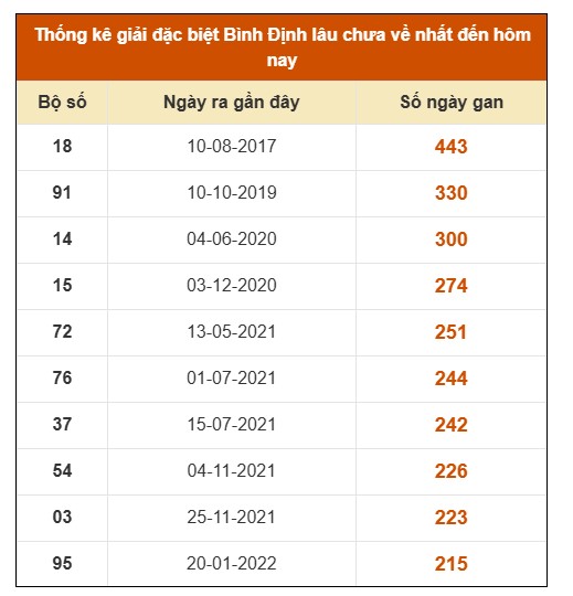SOI CẦU XSMT ONEBOX63 12/3/2026