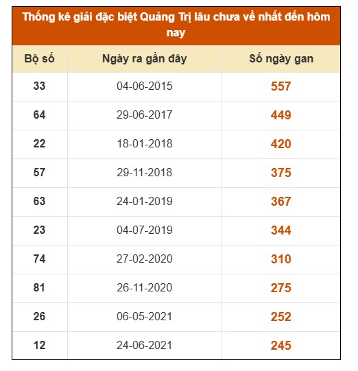 SOI CẦU XSMT ONEBOX63 12/3/2026