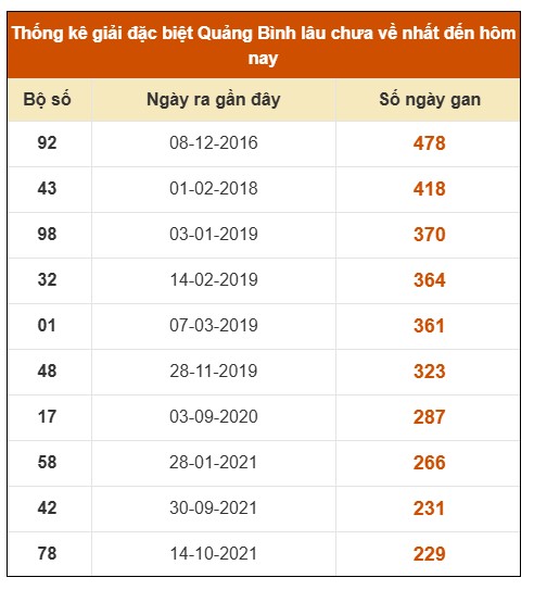 SOI CẦU XSMT ONEBOX63 12/3/2026