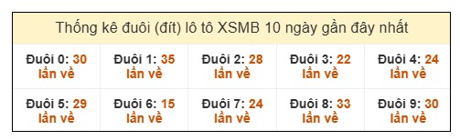 SOI CẦU XSMB ONEBOX63 12/3/2026