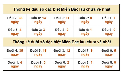 SOI CẦU XSMB ONEBOX63 12/3/2026