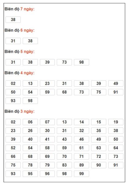 SOI CẦU XSMB ONEBOX63 12/3/2026