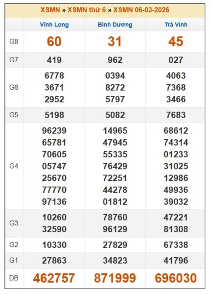 SOI CẦU XSMN ONEBOX63 13/3/2026