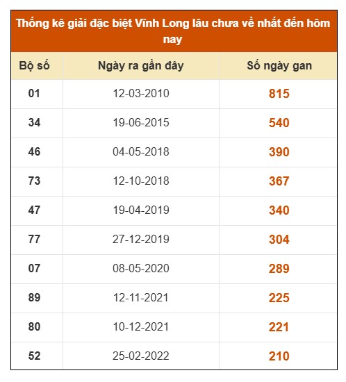 SOI CẦU XSMN ONEBOX63 13/3/2026