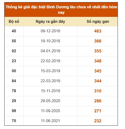 SOI CẦU XSMN ONEBOX63 13/3/2026