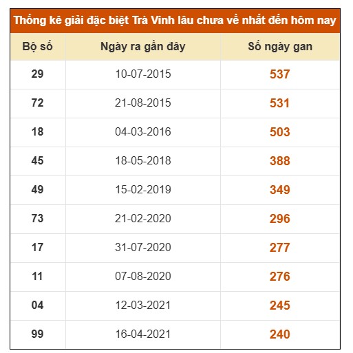 SOI CẦU XSMN ONEBOX63 13/3/2026