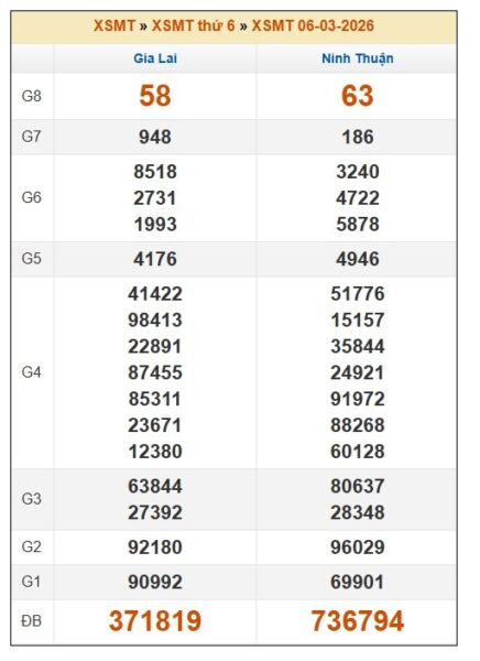 SOI CẦU XSMT ONEBOX63 13/3/2026