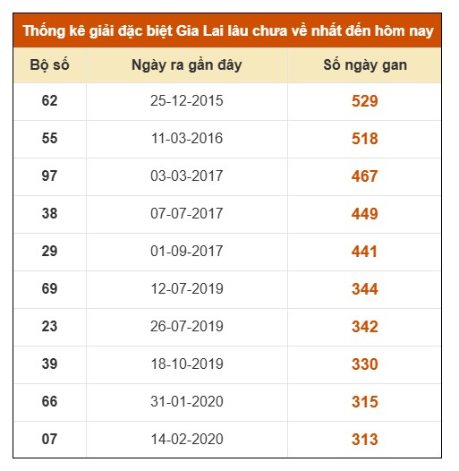 SOI CẦU XSMT ONEBOX63 13/3/2026
