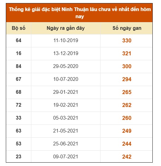 SOI CẦU XSMT ONEBOX63 13/3/2026