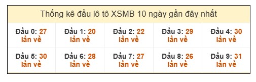 SOI CẦU XSMB ONEBOX63 13/3/2026