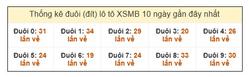 SOI CẦU XSMB ONEBOX63 13/3/2026