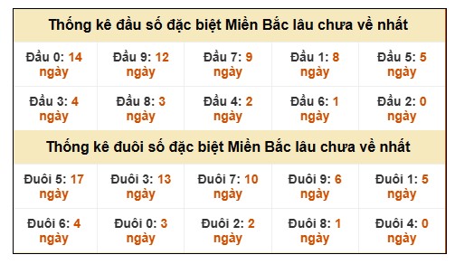 SOI CẦU XSMB ONEBOX63 13/3/2026
