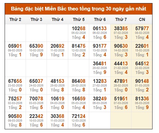SOI CẦU XSMB ONEBOX63 13/3/2026
