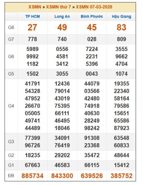 SOI CẦU XSMN ONEBOX63 14/3/2026