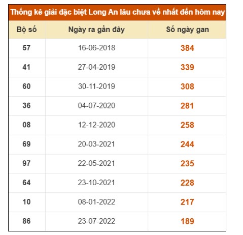 SOI CẦU XSMN ONEBOX63 14/3/2026