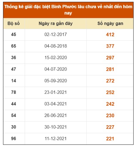 SOI CẦU XSMN ONEBOX63 14/3/2026