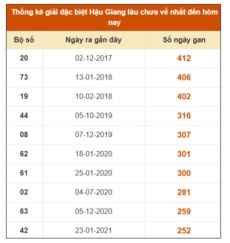 SOI CẦU XSMN ONEBOX63 14/3/2026