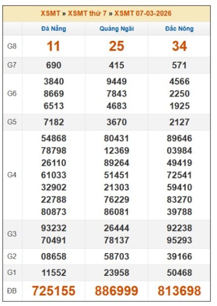 SOI CẦU XSMT ONEBOX63 14/3/2026