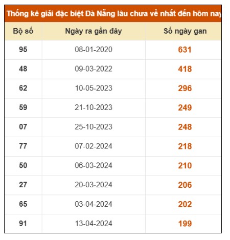 SOI CẦU XSMT ONEBOX63 14/3/2026