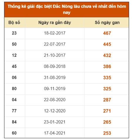 SOI CẦU XSMT ONEBOX63 14/3/2026