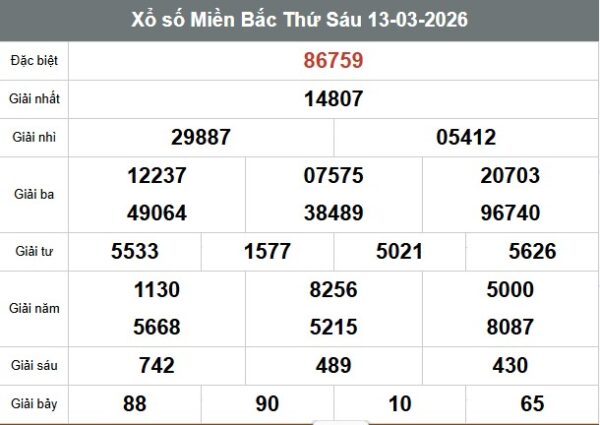 SOI CẦU XSMB ONEBOX63 14/3/2026
