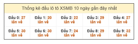 SOI CẦU XSMB ONEBOX63 14/3/2026