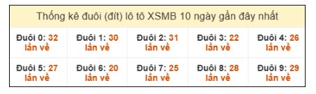 SOI CẦU XSMB ONEBOX63 14/3/2026