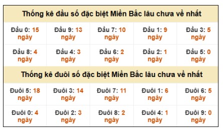 SOI CẦU XSMB ONEBOX63 14/3/2026
