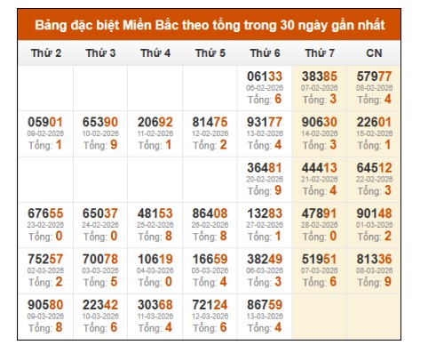 SOI CẦU XSMB ONEBOX63 14/3/2026