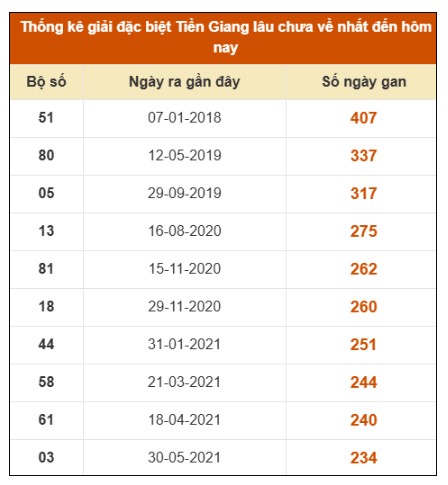 SOI CẦU XSMN ONEBOX63 15/3/2026
