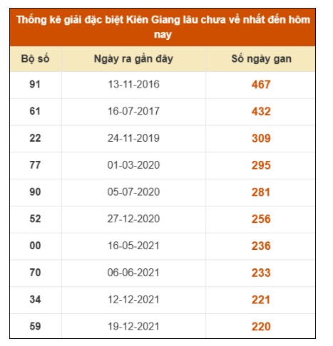 SOI CẦU XSMN ONEBOX63 15/3/2026