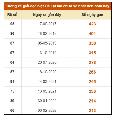SOI CẦU XSMN ONEBOX63 15/3/2026