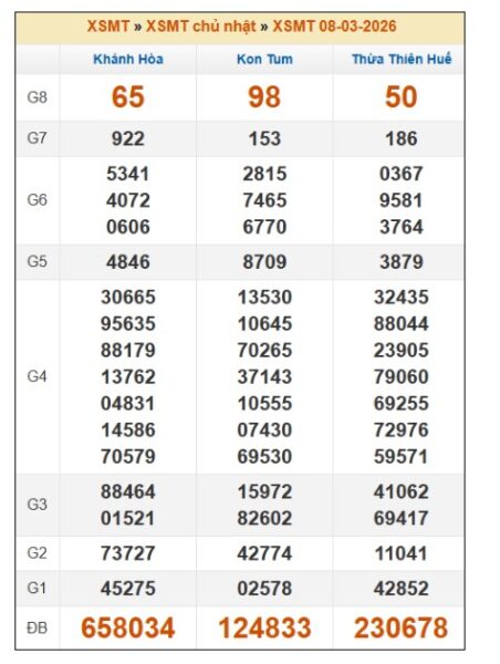 SOI CẦU XSMT ONEBOX63 15/3/2026