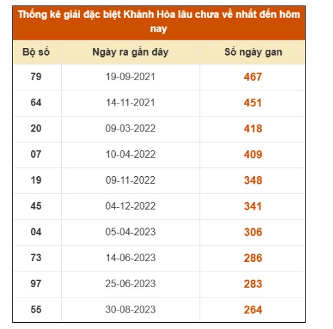 SOI CẦU XSMT ONEBOX63 15/3/2026