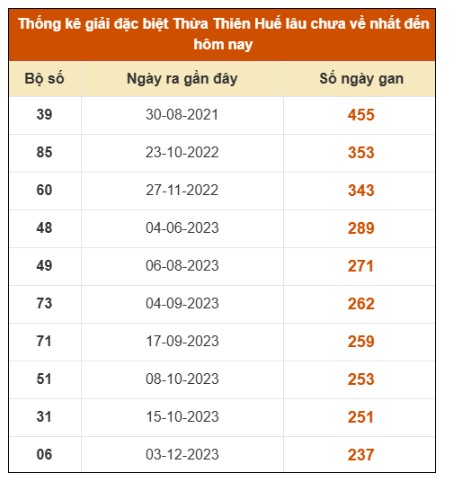 SOI CẦU XSMT ONEBOX63 15/3/2026