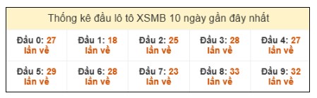 SOI CẦU XSMB ONEBOX63 15/3/2026