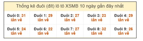 SOI CẦU XSMB ONEBOX63 15/3/2026