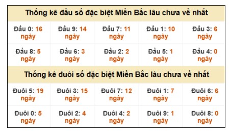 SOI CẦU XSMB ONEBOX63 15/3/2026