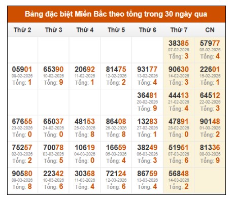 SOI CẦU XSMB ONEBOX63 15/3/2026