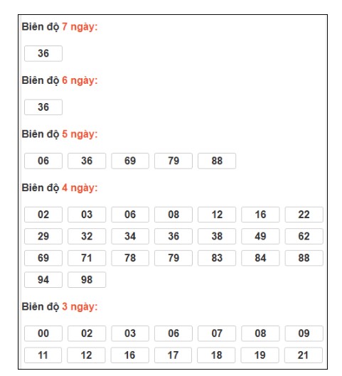 SOI CẦU XSMB ONEBOX63 15/3/2026