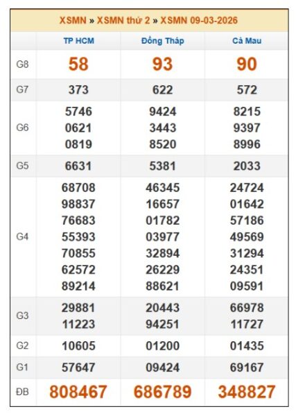 SOI CẦU XSMN ONEBOX63 16/3/2026