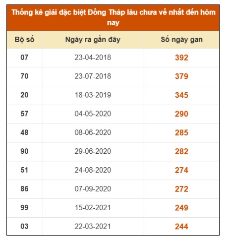 SOI CẦU XSMN ONEBOX63 16/3/2026