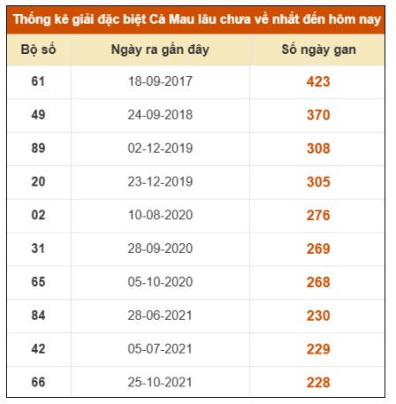 SOI CẦU XSMN ONEBOX63 16/3/2026