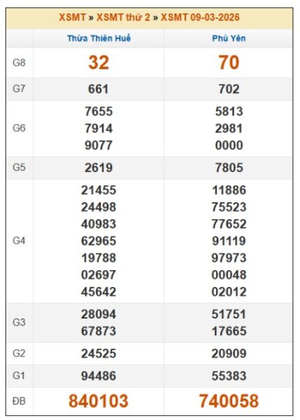 SOI CẦU XSMT ONEBOX63 16/3/2026